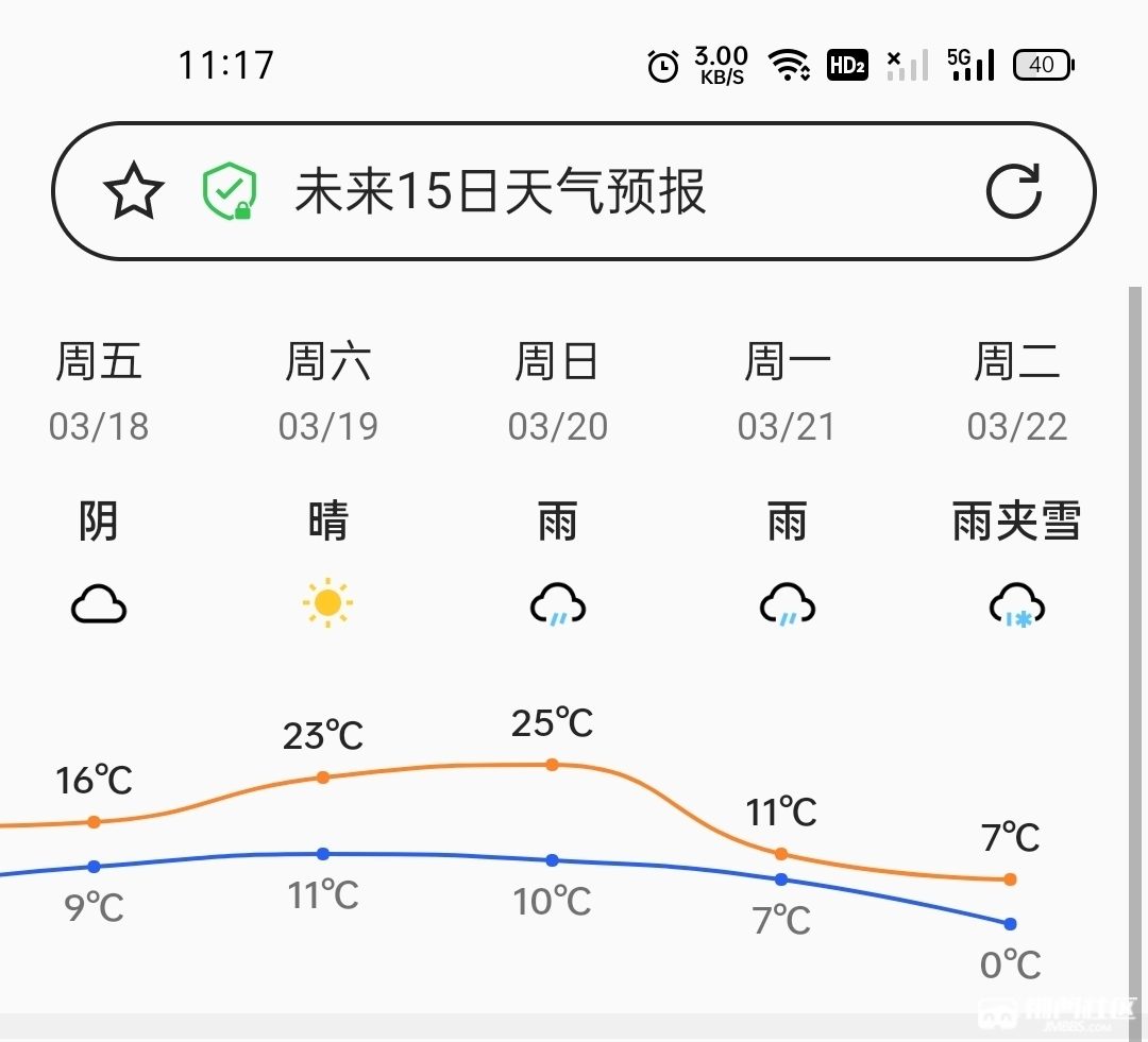 這個天氣預報像笑話,一會30度一會雨夾雪 - 聲色荊門 - 荊門社區